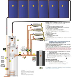 Gas boiler radiant floor heating, with primary solar assisted domestic hot water tank. Drain-back solar design with overheat protection.