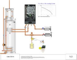 Small home cabin system with indirect tank for radiant floor. Solar DHW with backup. 85,000-150,000 BTU boiler.